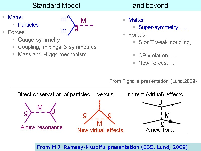 Standard Model    and beyond Matter Super-symmetry, …  Forces  S
